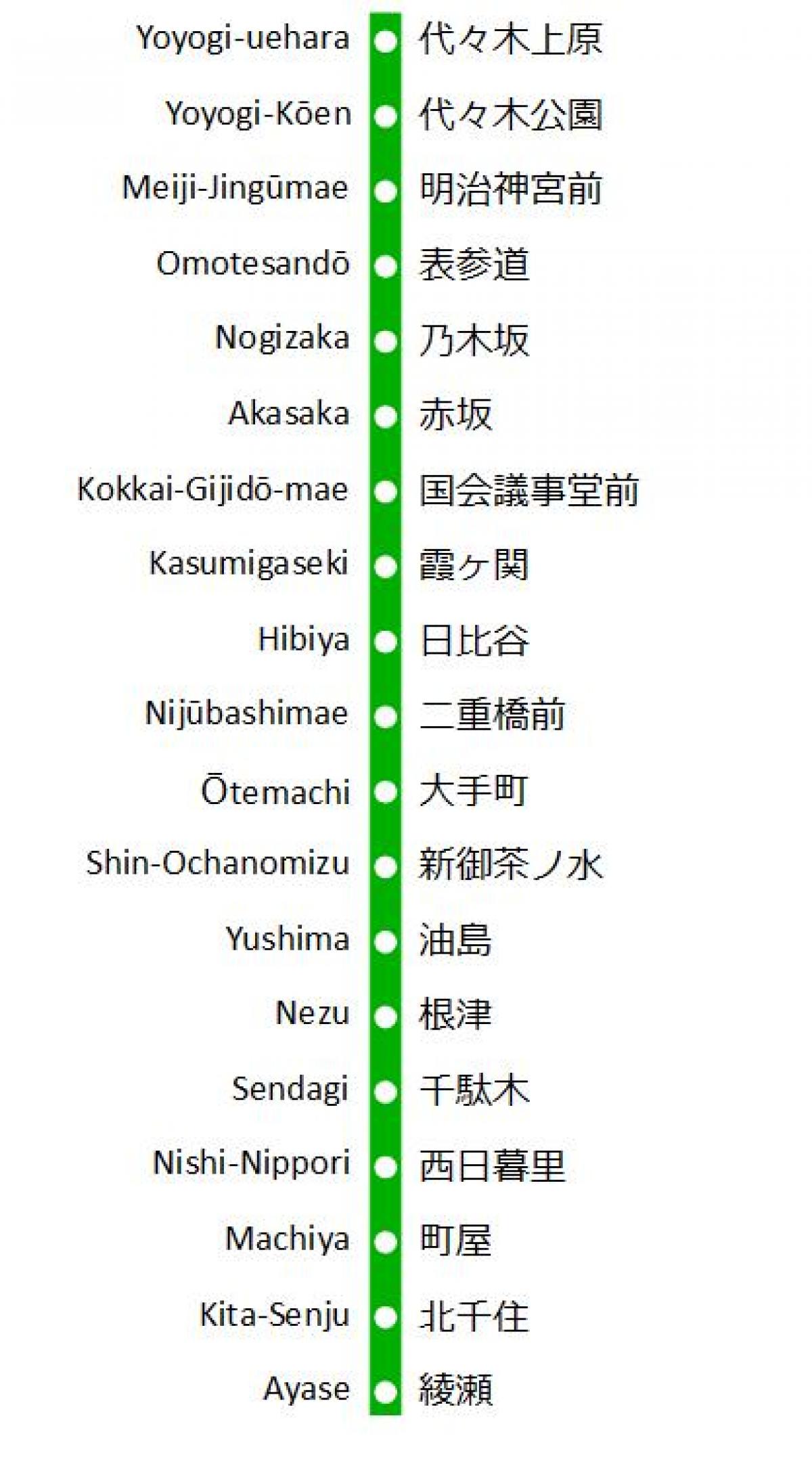 kaart van Chiyoda lijn