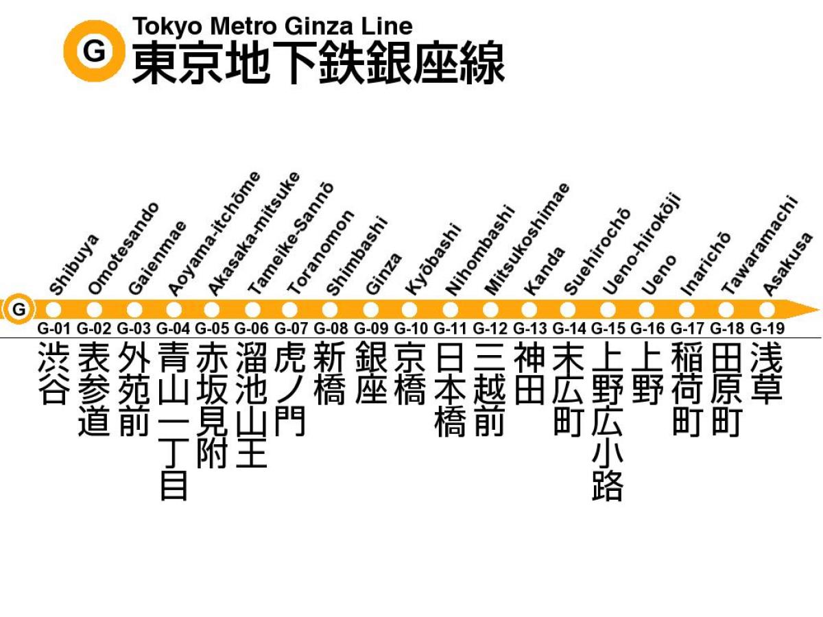 Tokio metrostation Ginza-lijn kaart
