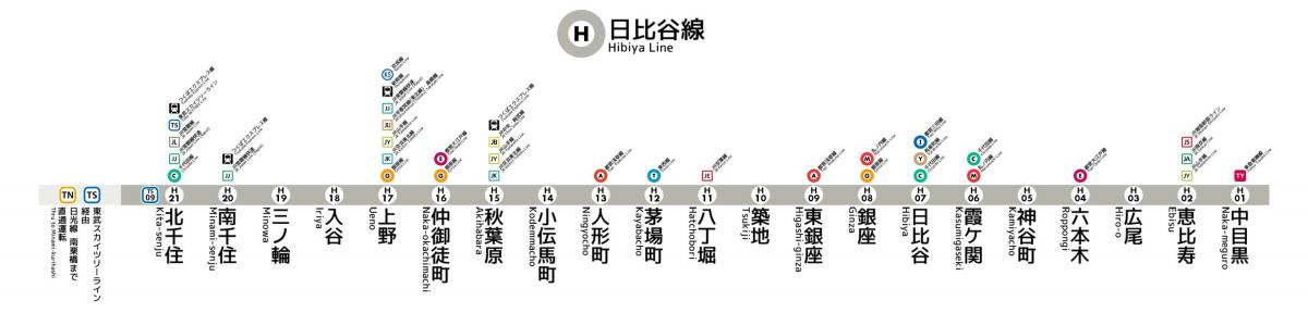 Tokyo metro hibiya lijn kaart